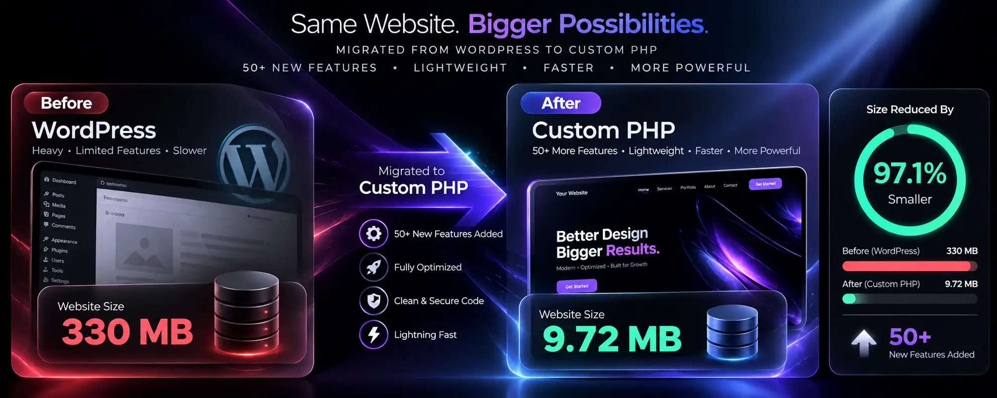 Clickin Platform custom PHP website migration case study by Clickin in Navi Mumbai