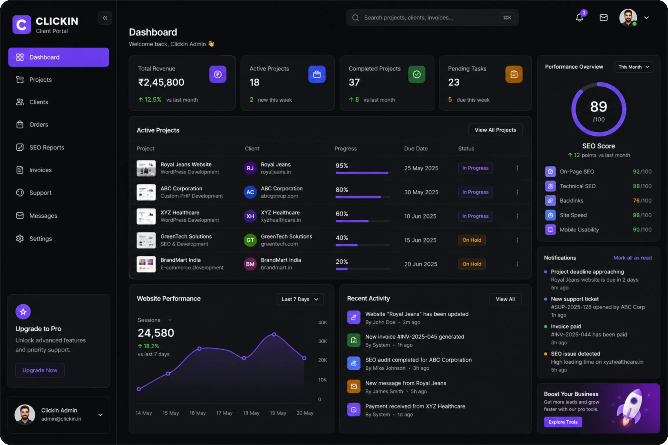 Clickin Dashboard