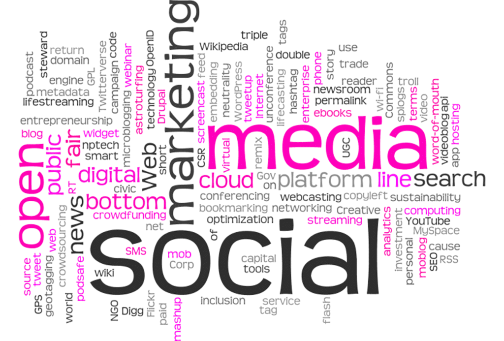 Social Media Marketing word cloud highlighting trends and strategies